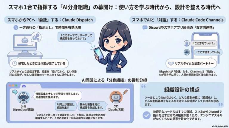 スマホ1台で、AIの分身組織が動き出す時代が来た