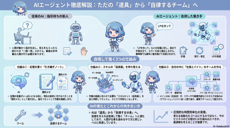 claudecode「AIエージェント」って結局何？普通のAIとの決定的な違い